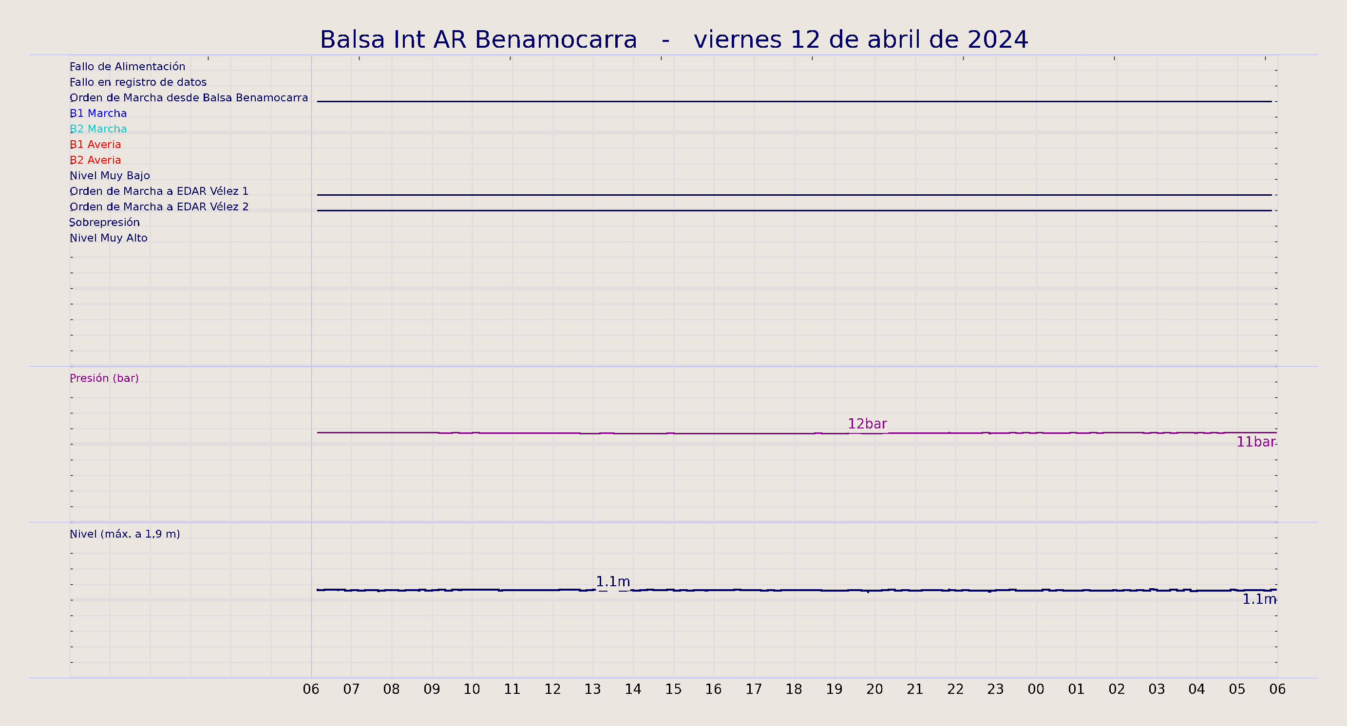 ../../imagenes/vid/2024/Balsa Int AR Benamocarra/2024-04-12 Balsa Int AR Benamocarra.png